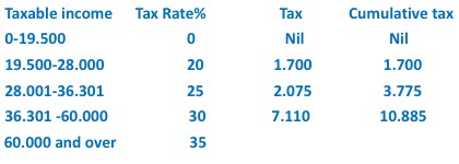 income tax cyprus